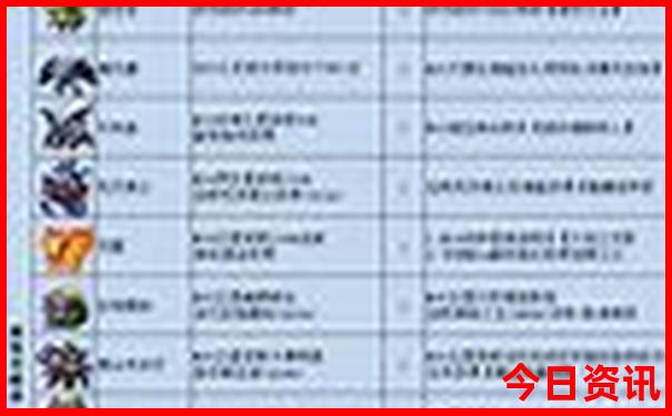 武汉出发三日游去哪里比较好